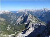 od Mojstrovk do Triglava