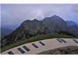 Cima Tombea - 1946 m ( nad zaselkom Rest, Garda z okolico ) Cima Tombea s smerokazi, v ozadju Monte Caplone