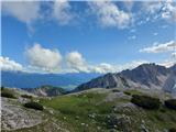 Razgledišče nad Lafatscher Jochom: zadaj dolina Inna, spredaj gams, desno greben z vrhovoma Wildangerspitze in Lattenspitze, ki sem ga delno prehodil lani