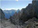 Forc. del Nevaio, pogled nazaj