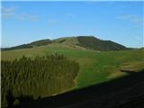 Plankogel.