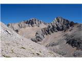 Wir kehren bereits zurück. Blick zurück auf Sasso Vernale und auf eines der vielen Ombret