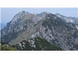 Matajurski, Poljanski, Konjski,...vrh.