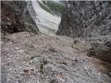 Ruševine