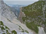 Škrbina Prednje Špranje