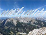 Lugauer (2217m) Razgled proti zahodu na znane vrhove.  