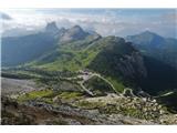 Dolomiti d'Ampezzo - ferata Astaldi Pogled navzdol na prelaz Falzarego, izhodišču za številne imenitne ture :)