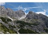 Od tam sva prišla. Pot stoletnice poteka po desnem grebenu