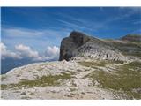S časom prispeva do sedla Passo di Santa croce, kjer začuda še ni ljudi 