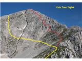 Grintovec