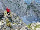 Hochtor (2369m) Snežišče pod steno. 