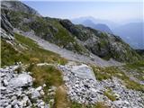 Parkirišče Coot - Velika Baba (Kanin)