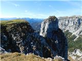 Hochstein (1741 m) in Windgrube (1809 m) Pogled na enega od številnih stolpov ob poti.