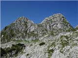 Skutnik in Špičica