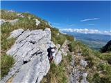 Odcep s ceste na Jelovo Rujo - Visočica