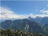 Rabeljske špice, Mangart, Jalovec in Predel
