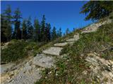 Aflenz Kurort (Bürgergraben) - Bürgeralm