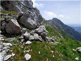 Planina Zapleč - Krn