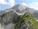nadaljevanje v levo na Zagorelec, desno Šmihelovec in Bavški Grintavec
