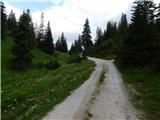 Jassing - Sonnschienhütte