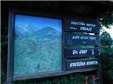 Drežnica - Italian military chapel on Planica