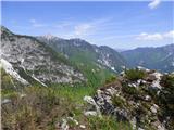 Planina Zajzera - Bivak Stuparich