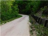 Gračnica - Sveti Lovrenc (nad vasjo Okroglice)
