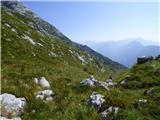 Žaga - Velika Baba (Kanin)