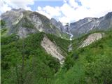 Planina Polog - Izvir Tolminke