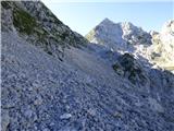 Vrh Žlebi / Monte Slebe