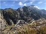 Proti vzhodu čez Ciuc di Vallisetta do Monte Cimone