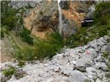 Koča pod slapom Rinka - Orlovo gnezdo