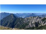 Pisimoni i Crostis