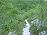 Planina Polog - Planina Prode