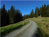 Glashütten - Hochalmhütte (Golica / Koralpe)