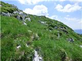 Kal-Koritnica - Lipnik (nad Lepeno)