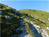 Niederalpl Ort - Hohe Veitsch
