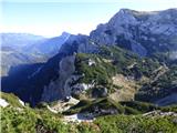 Planina Podvežak - Mala Ojstrica
