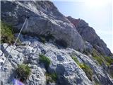 La AleGra - Monte Musi (western peak)