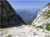 Parkirišče Coot - Velika Baba (Kanin)