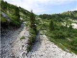 Tam na Meji - Lanževica / Punta Lausciovizza