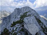 Bavšica - Mali Grintavec