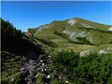 Schloß Brandhof - Mieserkogel