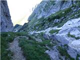 Coot Parking Lot - Velika Baba (Kanin)