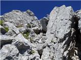 Parkirišče Kot - Vrh Laške Planje