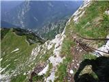 La AleGra - Monte Musi (western peak)