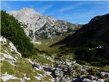 Lučka Bela (Za Loncem) - Kocbekov dom na Korošici