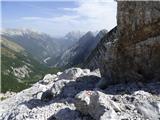 Zadnja Trenta (Flori) - Bavški Grintavec
