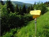 Smučišče Koralpe (Koralpenparkplatz) - Seespitz (Koralpe)