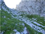 Coot Parking Lot - Velika Baba (Kanin)